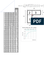 Distribucion de Esfuerzos Bousinessq: Esfuerzo (Kpa)