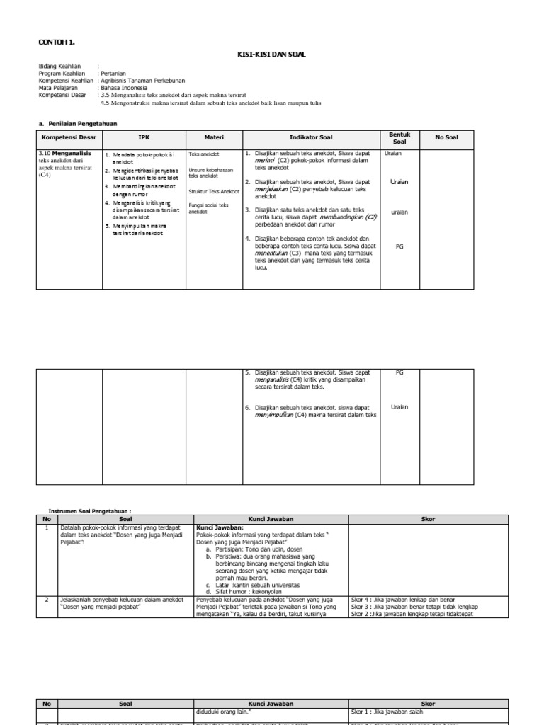 Soal Tentang Membadingkan Teks Anekdot Gudang Belajar