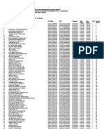 Daftar Peserta Lulus Verifikasi Dokumen dan Ukuran Tinggi Badan