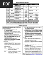 Australia-Modified Karnofsky Scale Guide | PDF | Patient | Palliative Care