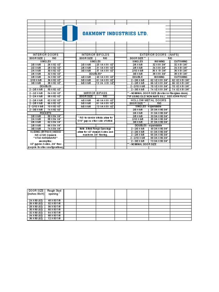 Updated Oakmont Rough Opening Schedule Pdf Building