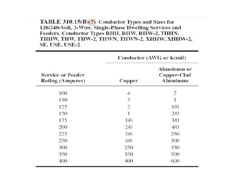 Tabla 31015 Del NEC PDF