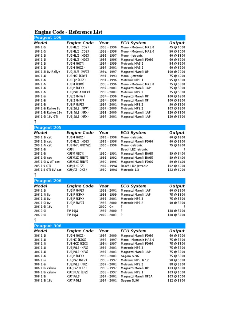 Psa Engine Code Reference List | PDF | Engine Technology | Vehicles