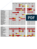 Daftar Nilai Praktikum