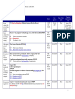 Tabular List: Other B-Cell Lymphoma