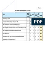 Reaksi Murid Terhadap PDPC PAK21