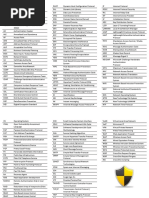 Security Acronyms Cheat Sheet PDF