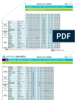 Arriva Veneto - Linea 80 - Sab - Sat