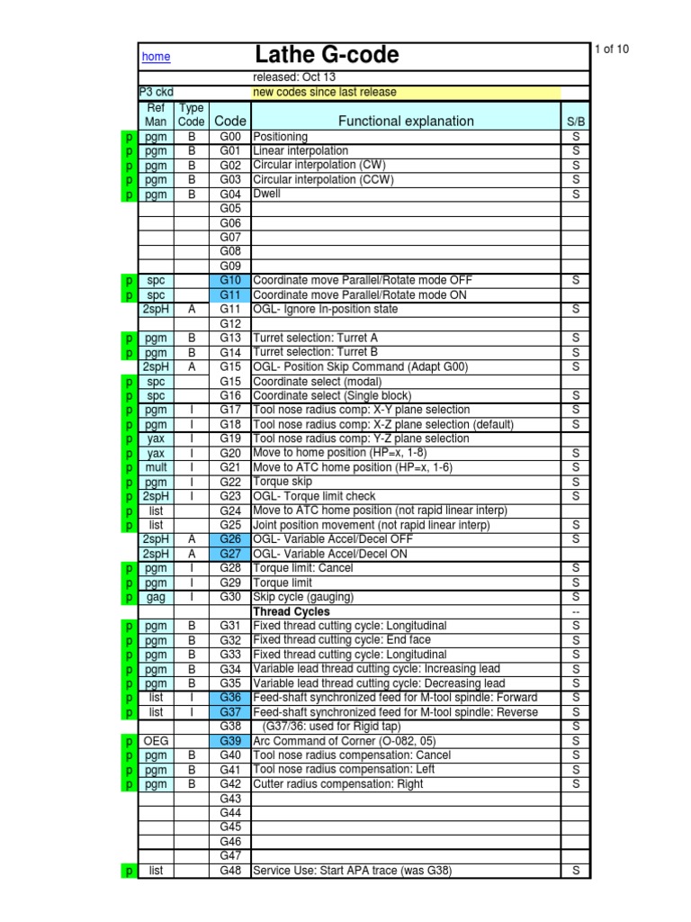 G Code List Okuma Metalworking Nature