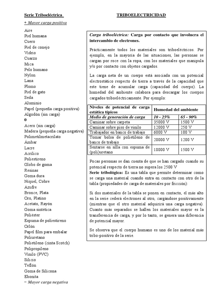 Efecto Triboeléctrico PDF PDF Carga eléctrica Electrostática
