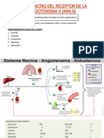 Antagonistas del receptor de la angiotensina II (ARA II