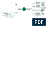 Mapa Concep Ley de Ingresos y Egresos