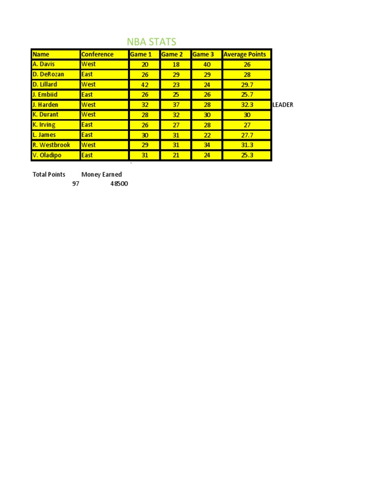 NBA Player Performance Stats | PDF