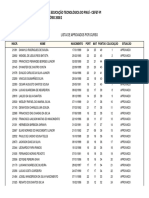 Aprovados Curso Eletrônica CEFET-PI 2008