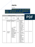 2013-03-31 - CUADRO COMPARATIVO DE VALUACIONES EN IG Y BP.pdf