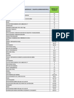 Factor de Recursos