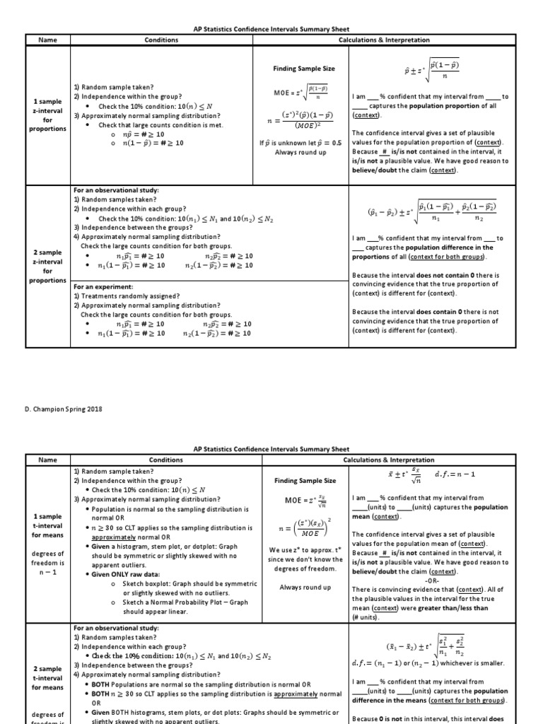 AP Stat Confidence Intervals Overview PDF | PDF | Mean | Confidence ...