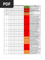 Balanço PNE – Metas Estrategias 2018