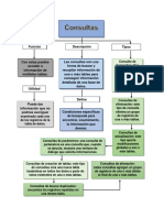 Consultas y Sus Tipos Mapa Conceptual