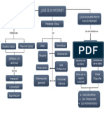 Mapa Conceptual Qué Es Un Informe