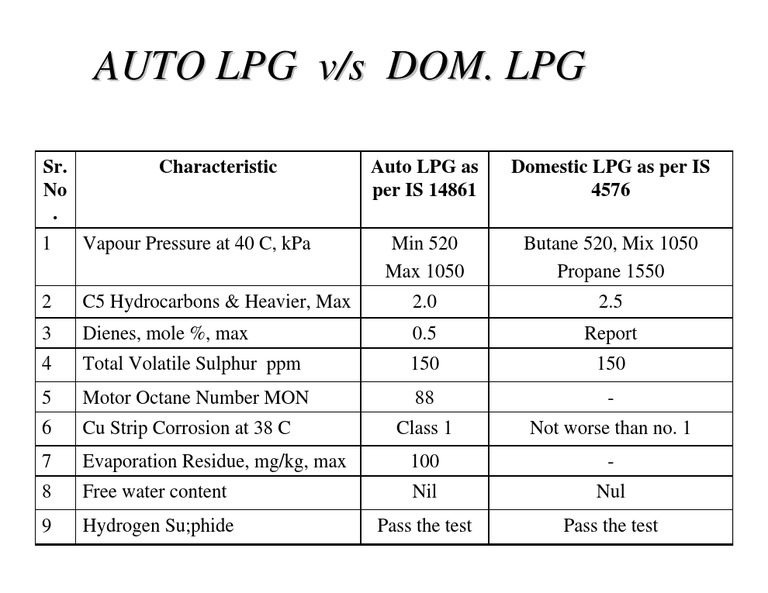 Auto LPGSpecifications | PDF