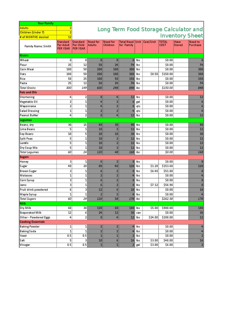 Long Term Food Storage Calculator and Inventory Sheet Your Family PDF Food Storage Sugar