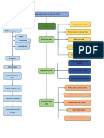 Normalización de Base de Datos Mapa Conceptual