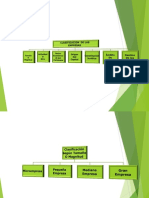 Clasificacion de Las Empresas