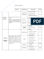 Operacionalización de variables e indicadores para el liderazgo y desempeño laboral