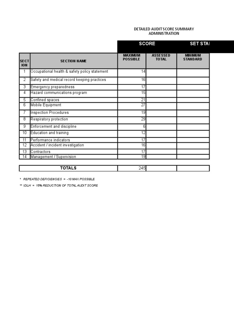 Safety Scorecard Audit Summary | PDF | Scaffolding | Personal ...