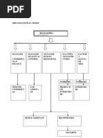 Organizational Chart