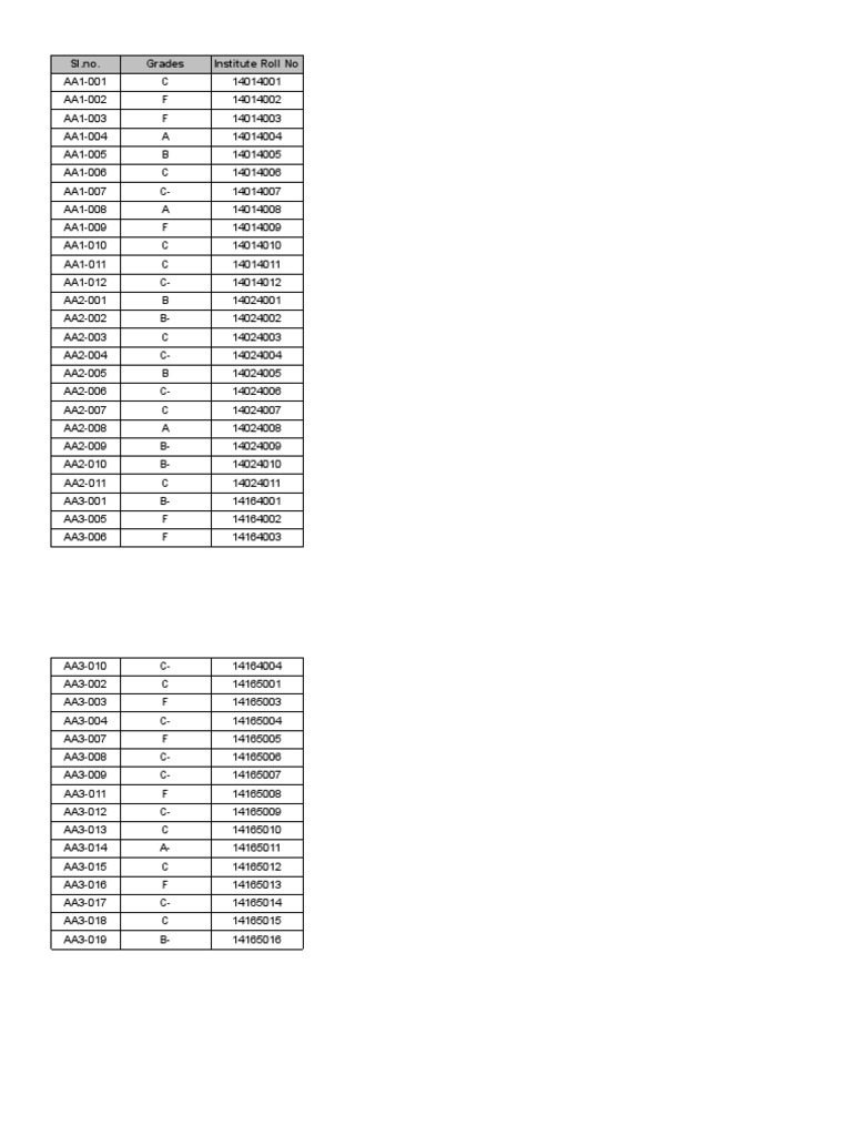 Student Grades and Roll Numbers List | PDF