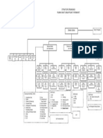 STRUKTUR ORGANISASI RSF