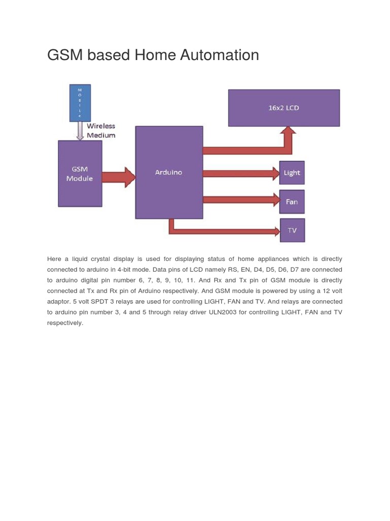 GSM Based Home Automation PDF Computer Engineering Electronic Engineering