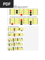 La Pentatónica en El Bajo