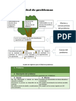 Árbol Del Problema Karen-1COMPLETO