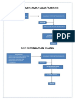 Sop Peminjaman Alat Ruang PDF