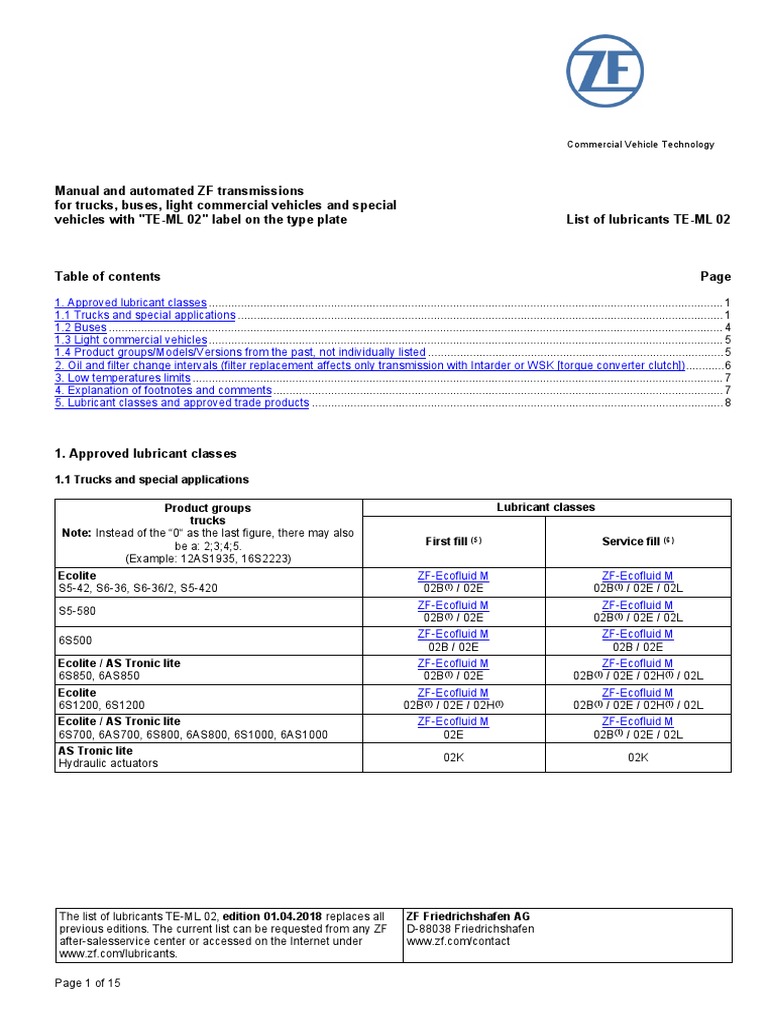 Lol Te ML 02 en | PDF | Motor Oil | Transmission (Mechanics)