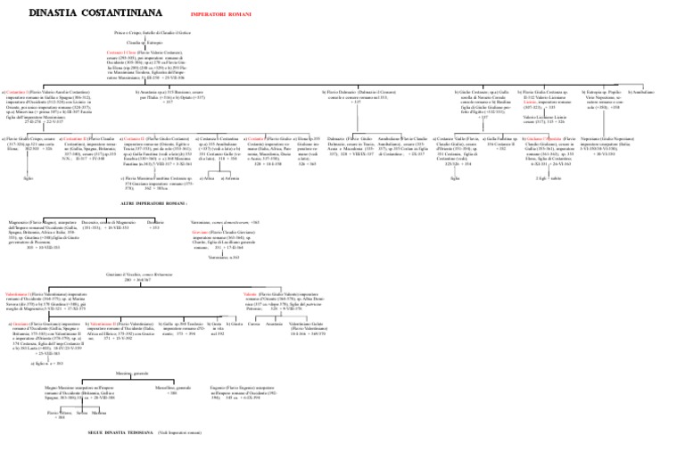 Dinastia Costantiniana | PDF