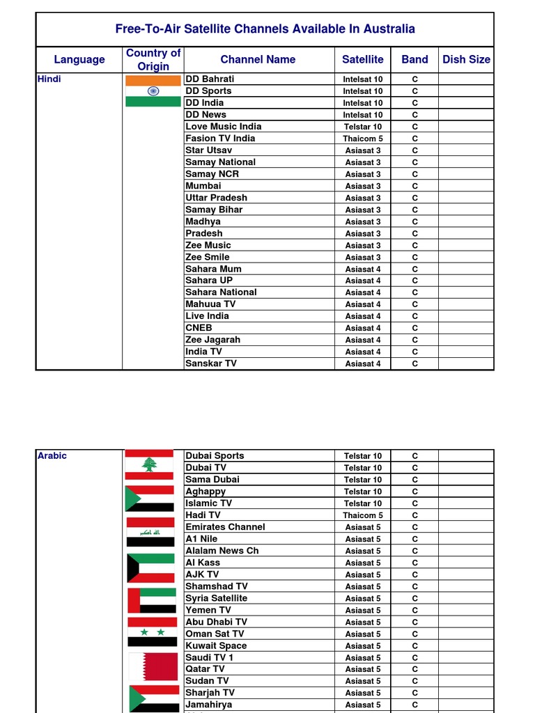 FreeToAir Satellite Channels Available In Australia Language Country