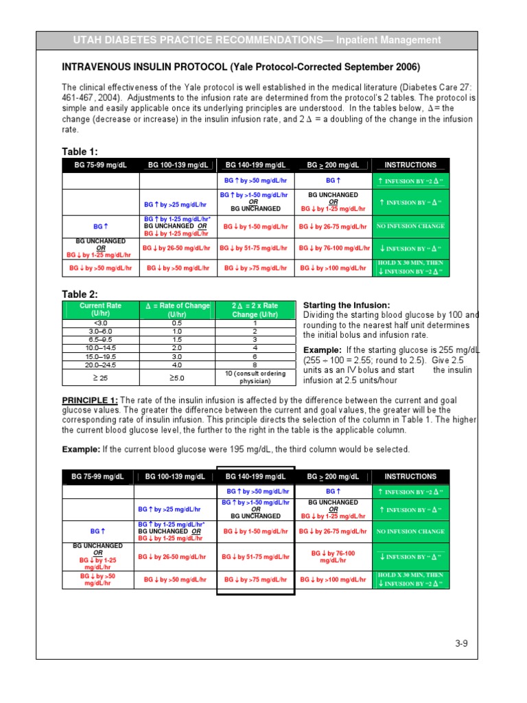 Yale Protocol for Insulin Drip Intravenous Therapy Diabetes