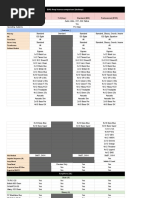 BIAS Amp Product Chart