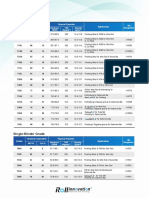 Roll Grade PDF