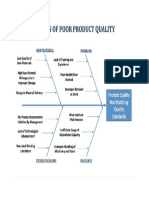 Fishbone Example