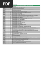 CNAES refeição e alimentação
