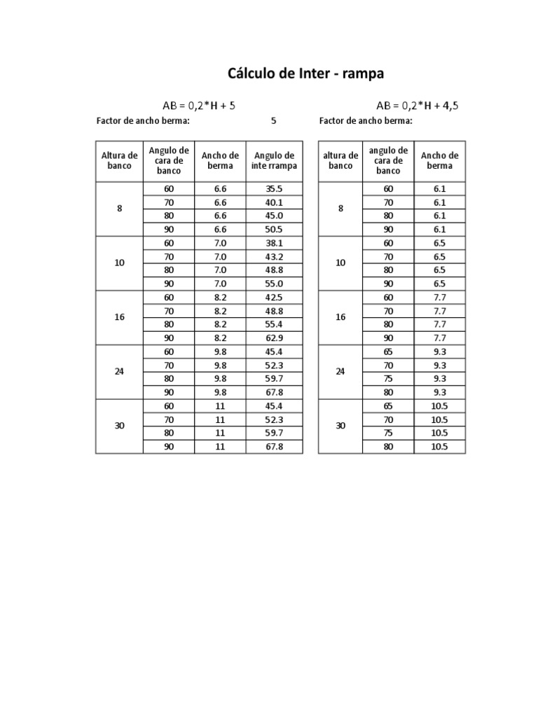 Ejercicio Angulos Inter Rampas | PDF