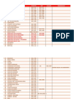 Lista Telefonica Ouro Preto Do Oeste Opo Rondônia 76920-000