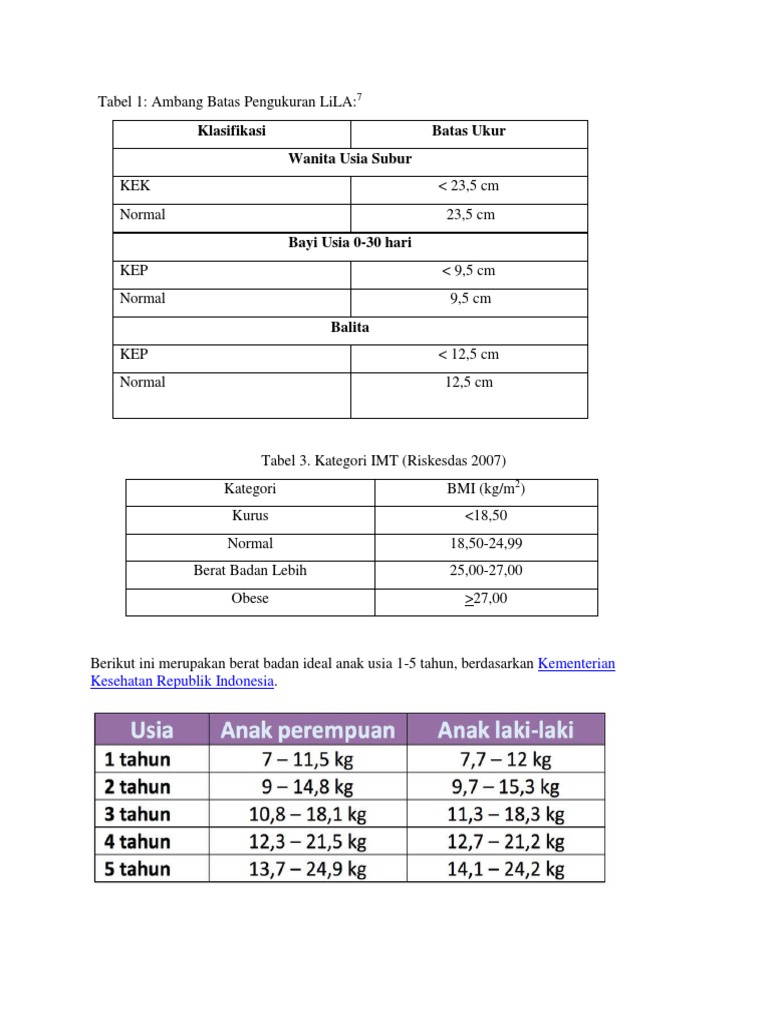 Antropometri Lanjutan Pdf
