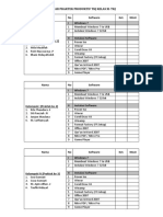 Daftar Praktek Produktif TKJ Kelas Xi