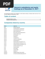 List of Subsidiaries 2017